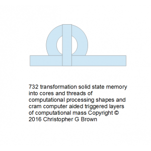 732 transformation solid state memory into cores a…