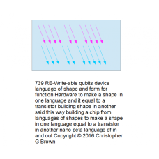 739 re-write-able cubit device language of shape a…