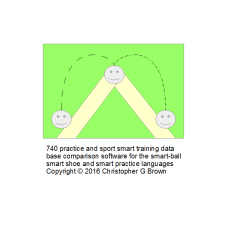 740 practice and sport smart training data base co…