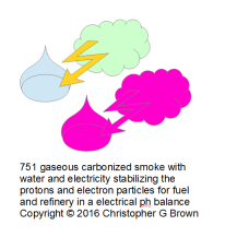 751 gaseous carbonized smoke with water and electr…