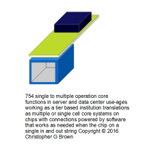 754 single to multiple operation core functions in…