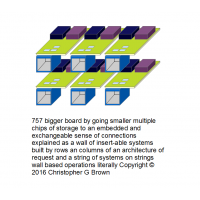 757 bigger board by going smaller multiple chips o…