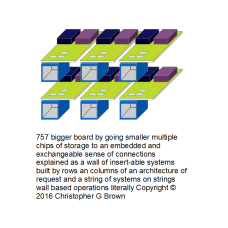 757 bigger board by going smaller multiple chips o…