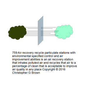 759 air recovery recycle particulate stations with…