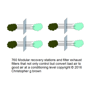 760 modular recovery stations and filter exhaust c…