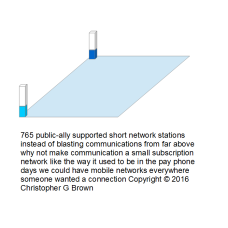 765 public-ally supported short network stations i…