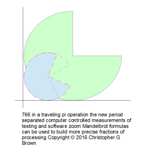 766 in a traveling pi operation the new period sep…