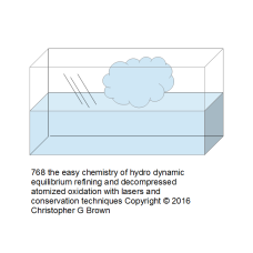 768 the easy chemistry of hydro dynamic equilibriu…