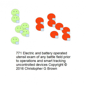 771 electric and battery operated utensil exam of …