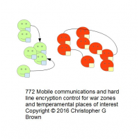 772 mobile communications and hard line encryption…