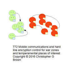 772 mobile communications and hard line encryption…