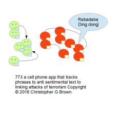 773 a cell phone app that tracks phrases to anti s…