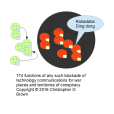 774 functions of any such blockade of technology c…