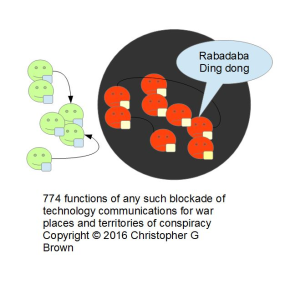 774 functions of any such blockade of technology c…