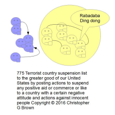 775 terrorist country suspension list to the great…