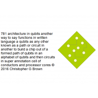 781 architecture in cubits another way to say func…