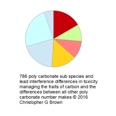 786 poly carbonate sub species and lead interferen…