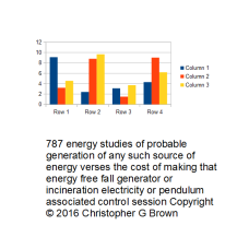 787 energy studies of probable generation of any s…