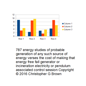 787 energy studies of probable generation of any s…