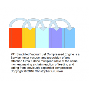 791 simplified vacuum jet compressed motor is a se…