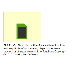 792 phi co amplified or parallel processor on flas…