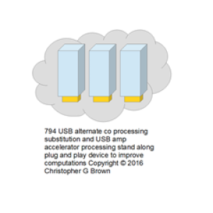 794 usb alternate co processing substitution and u…