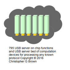 795 usb server on chip functions and usb server be…