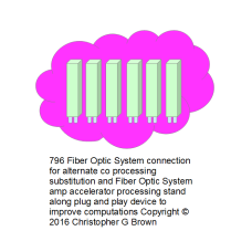 796 fiber optic system connection for alternate co…