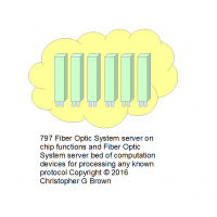 797 fiber optic system server on chip functions an…