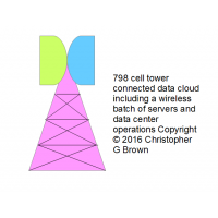 798 cell tower connected data cloud including a wi…