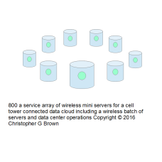 800 a service array of wireless mini servers for a…