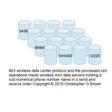 803 wireless data center protocol and the processe…