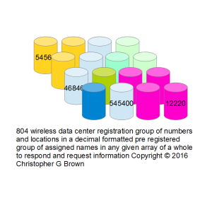 804 wireless data center registration group of num…