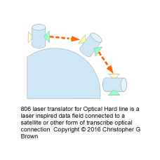 806 laser translator for optical hard line is a la…