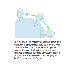 807 laser cell translator for optical hard line is…