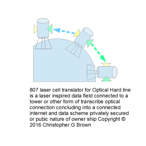 807 laser cell translator for optical hard line is…