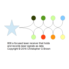 808 a focused laser receiver that holds and record…