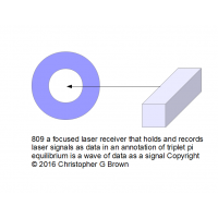 809 a focused laser receiver that holds and record…