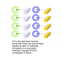 810 a focused laser receiver group that holds and …