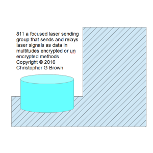 811 a focused laser sending group that sends and r…