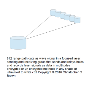 812 range path data as wave signal in a focused la…