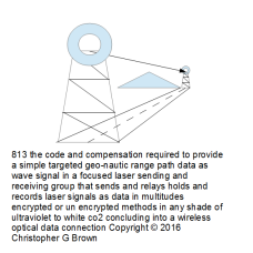 813 the code and compensation required to provide …