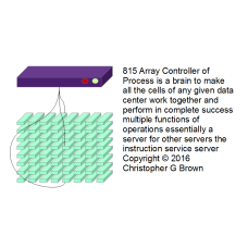 815 array controller of process is a brain to make…