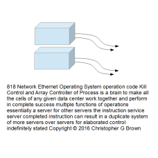 818 network ethernet operating system operation co…