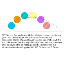 827 second generation of allotted multiple connect…