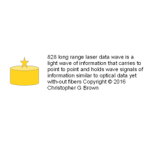 828 long range laser data wave is a light wave of …