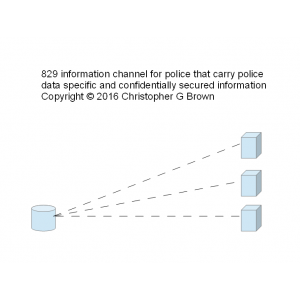 829 cellular information channel for police that c…