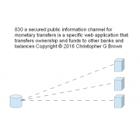 830 a secured public information channel for monet…