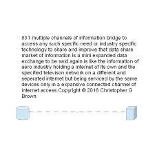 831 multiple channels of information bridge to acc…