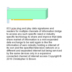 833 pcie plug and play data signatures and readers…